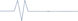 line line